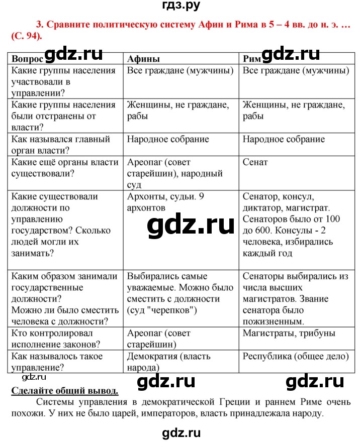 ГДЗ по истории 5 класс Уколова тетрадь-тренажер  страница - 94, Решебник №1 2017