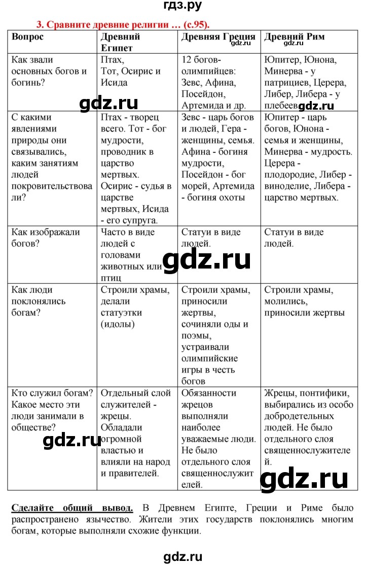 ГДЗ по истории 5 класс Уколова тетрадь-тренажер  страница - 95, Решебник №1 2017