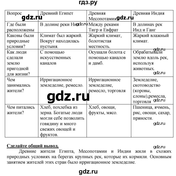 ГДЗ по истории 5 класс Уколова тетрадь-тренажер  страница - 42, Решебник №1