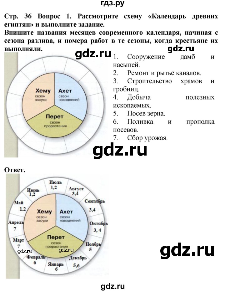 ГДЗ по истории 5 класс Уколова тетрадь-тренажер  страница - 36, Решебник 2019