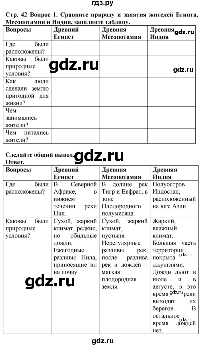ГДЗ по истории 5 класс Уколова тетрадь-тренажер  страница - 42, Решебник 2019