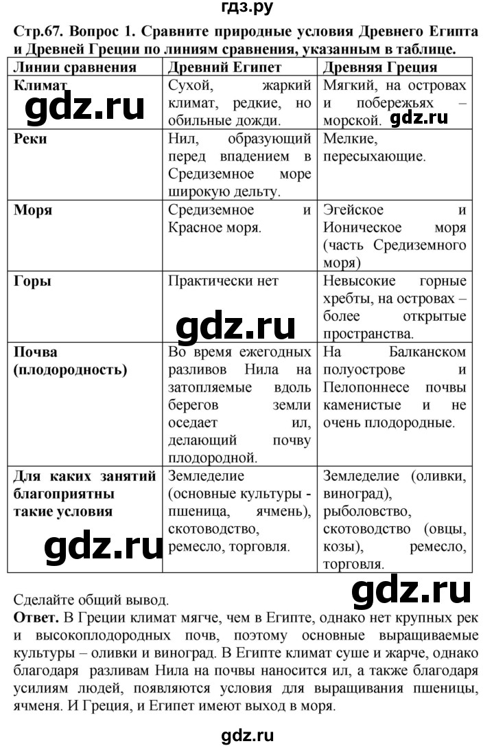 ГДЗ по истории 5 класс Уколова тетрадь-тренажер  страница - 67, Решебник 2019
