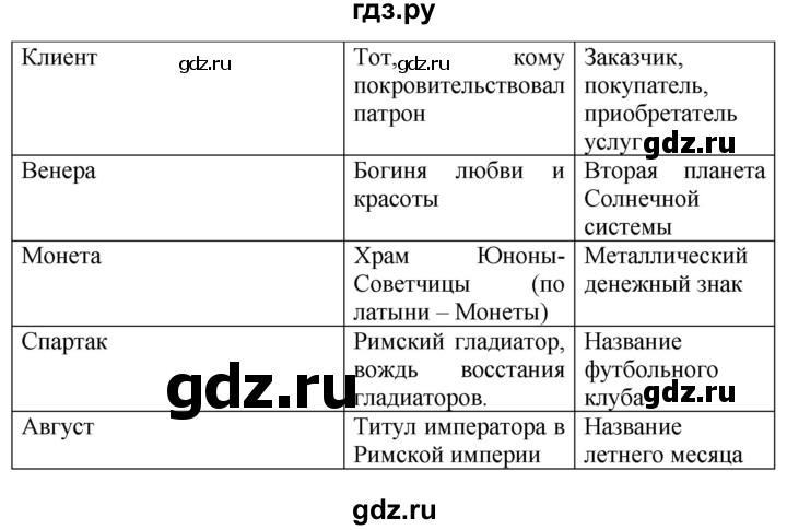 ГДЗ по истории 5 класс Уколова тетрадь-тренажер  страница - 95, Решебник 2019