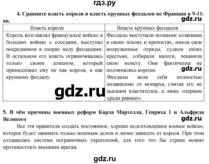 ГДЗ по истории 6 класс Ведюшкин Средние века  страница - 33, Решебник 2014