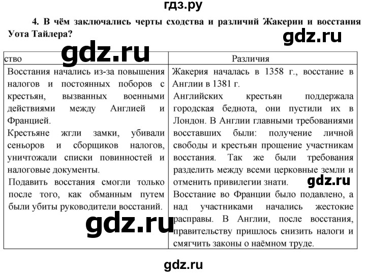 ГДЗ по истории 6 класс Ведюшкин Средние века  страница - 67, Решебник 2014