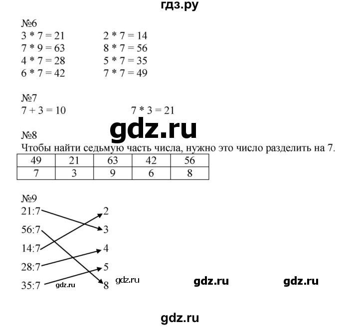 ГДЗ по математике 2 класс Рудницкая рабочая тетрадь  часть 2 (страница) - 17, Решебник №1 к учебнику 2014