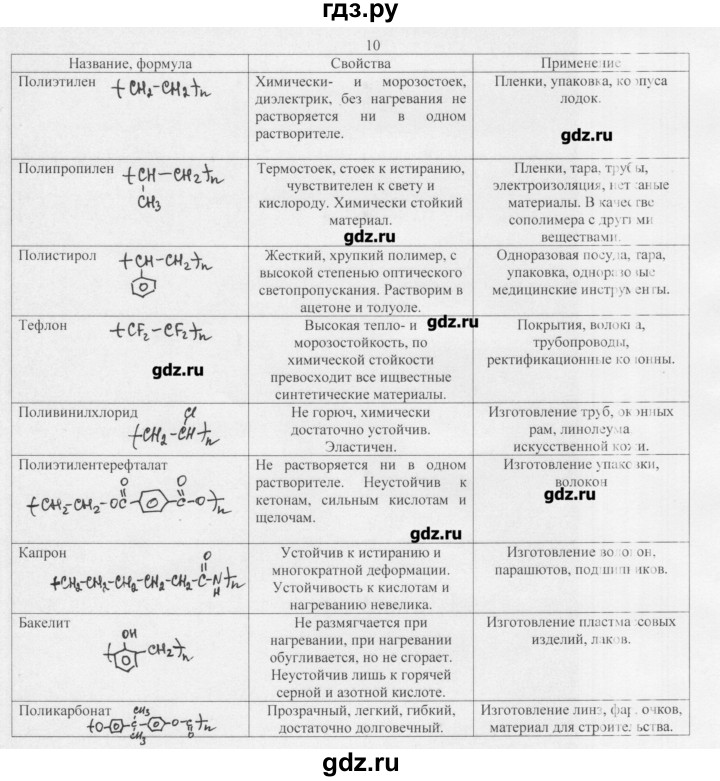 ГДЗ по химии 10 класс Ерёмин  Базовый уровень § 25 - 10, Решебник