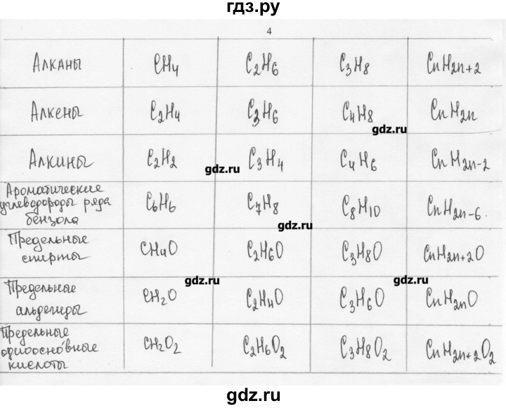 ГДЗ по химии 10 класс Ерёмин  Базовый уровень § 4 - 4, Решебник