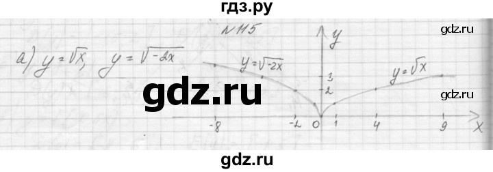ГДЗ по алгебре 9 класс Макарычев  Углубленный уровень упражнение - 115, Решебник к учебнику 2015