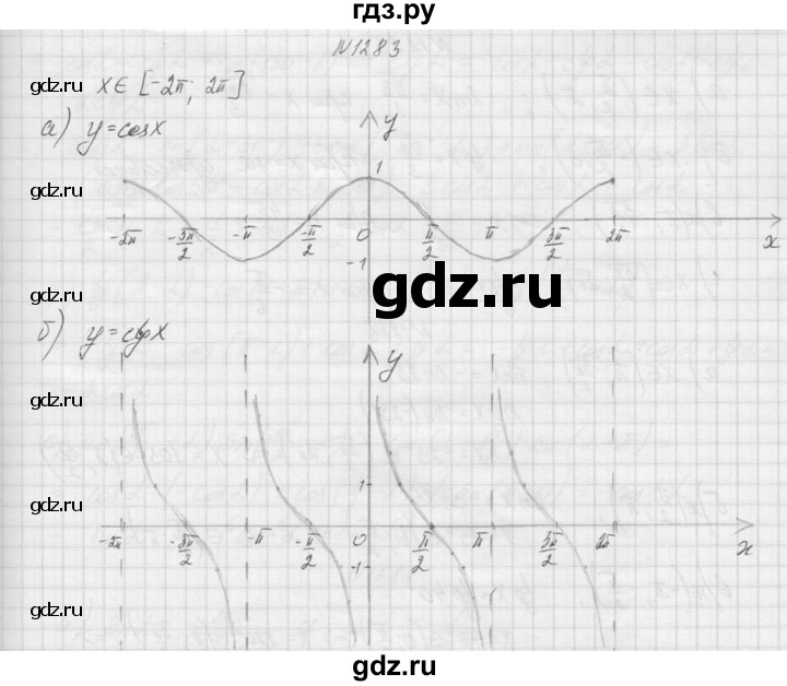 ГДЗ по алгебре 9 класс Макарычев  Углубленный уровень упражнение - 1283, Решебник к учебнику 2015