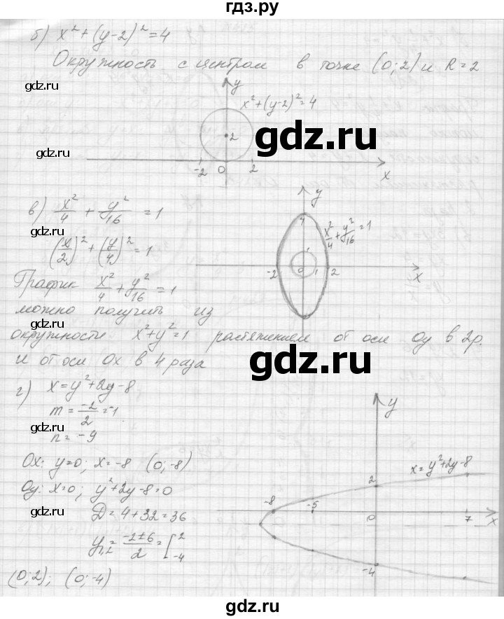 ГДЗ по алгебре 9 класс Макарычев  Углубленный уровень упражнение - 423, Решебник к учебнику 2015