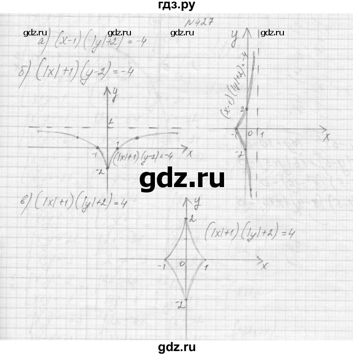 ГДЗ по алгебре 9 класс Макарычев  Углубленный уровень упражнение - 427, Решебник к учебнику 2015