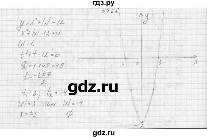 ГДЗ по алгебре 9 класс Макарычев  Углубленный уровень упражнение - 466, Решебник к учебнику 2015