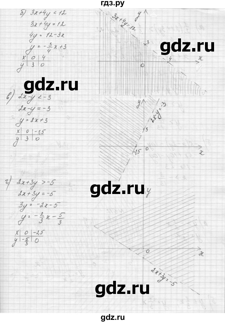 ГДЗ по алгебре 9 класс Макарычев  Углубленный уровень упражнение - 510, Решебник к учебнику 2015