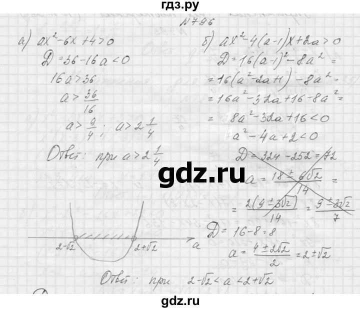 ГДЗ по алгебре 9 класс Макарычев  Углубленный уровень упражнение - 796, Решебник к учебнику 2015