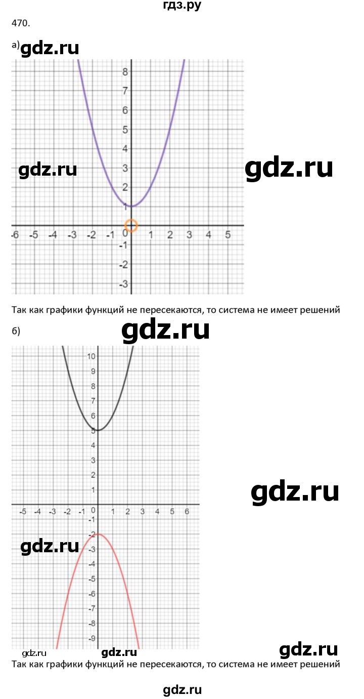 ГДЗ по алгебре 9 класс Макарычев  Углубленный уровень упражнение - 470, Решебник к учебнику 2018