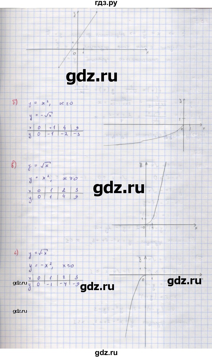 ГДЗ по алгебре 9 класс Макарычев  Углубленный уровень упражнение - 884, Решебник к учебнику 2018