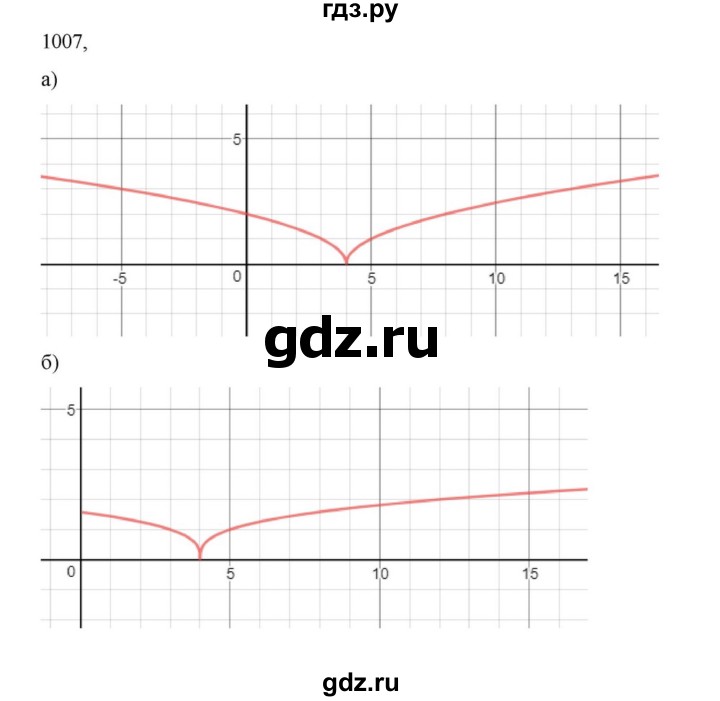 ГДЗ по алгебре 9 класс Макарычев  Углубленный уровень упражнение - 1007, Решебник к учебнику 2022