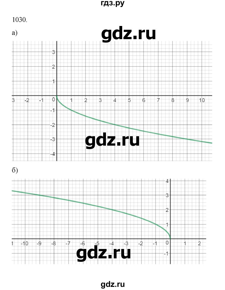 ГДЗ по алгебре 9 класс Макарычев  Углубленный уровень упражнение - 1030, Решебник к учебнику 2022