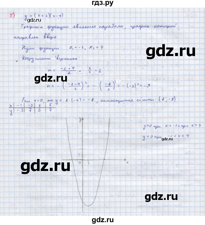 ГДЗ по алгебре 9 класс Макарычев  Углубленный уровень упражнение - 106, Решебник к учебнику 2022