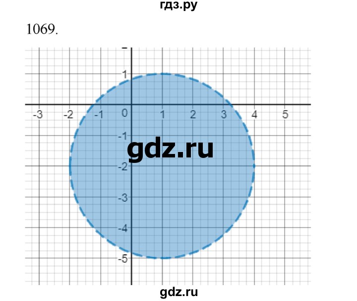 ГДЗ по алгебре 9 класс Макарычев  Углубленный уровень упражнение - 1069, Решебник к учебнику 2022