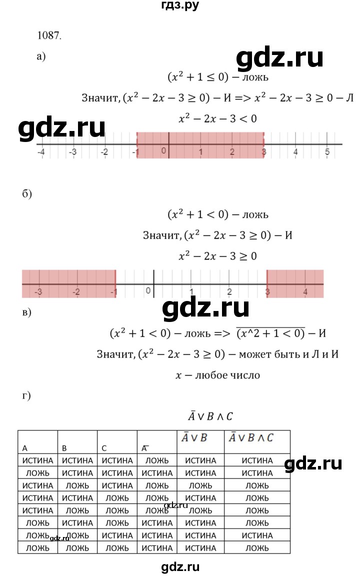 ГДЗ по алгебре 9 класс Макарычев  Углубленный уровень упражнение - 1087, Решебник к учебнику 2022