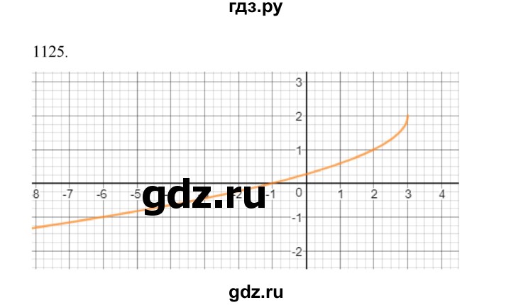 ГДЗ по алгебре 9 класс Макарычев  Углубленный уровень упражнение - 1125, Решебник к учебнику 2022