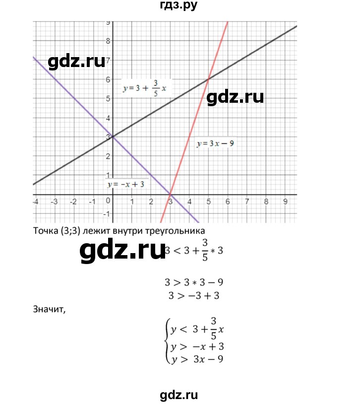 ГДЗ по алгебре 9 класс Макарычев  Углубленный уровень упражнение - 1140, Решебник к учебнику 2022