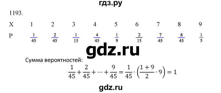 ГДЗ по алгебре 9 класс Макарычев  Углубленный уровень упражнение - 1193, Решебник к учебнику 2022