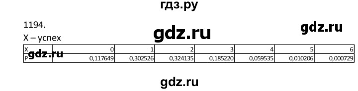 ГДЗ по алгебре 9 класс Макарычев  Углубленный уровень упражнение - 1194, Решебник к учебнику 2022