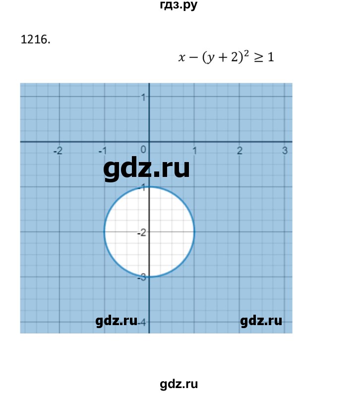 ГДЗ по алгебре 9 класс Макарычев  Углубленный уровень упражнение - 1216, Решебник к учебнику 2022