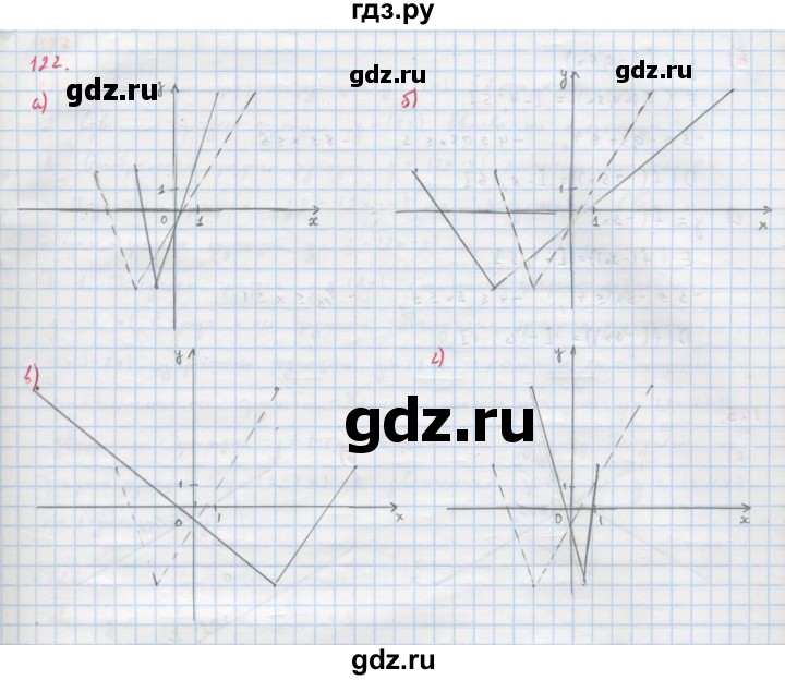 ГДЗ по алгебре 9 класс Макарычев  Углубленный уровень упражнение - 122, Решебник к учебнику 2022