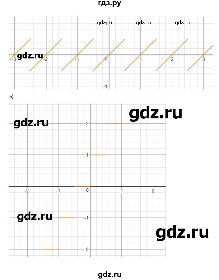 ГДЗ по алгебре 9 класс Макарычев  Углубленный уровень упражнение - 1566, Решебник к учебнику 2022