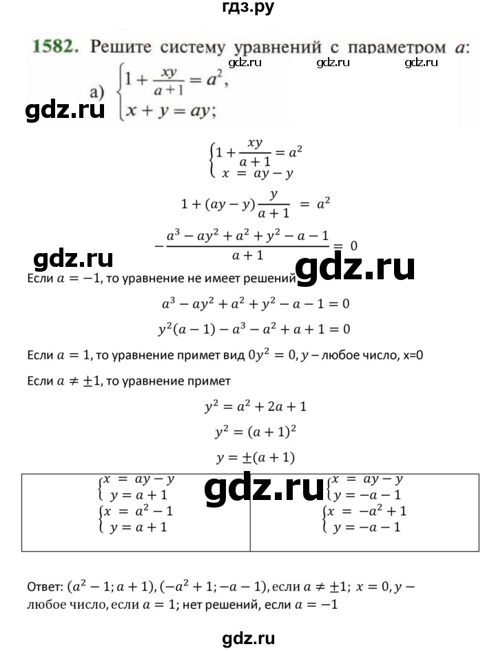 ГДЗ по алгебре 9 класс Макарычев  Углубленный уровень упражнение - 1582, Решебник к учебнику 2022