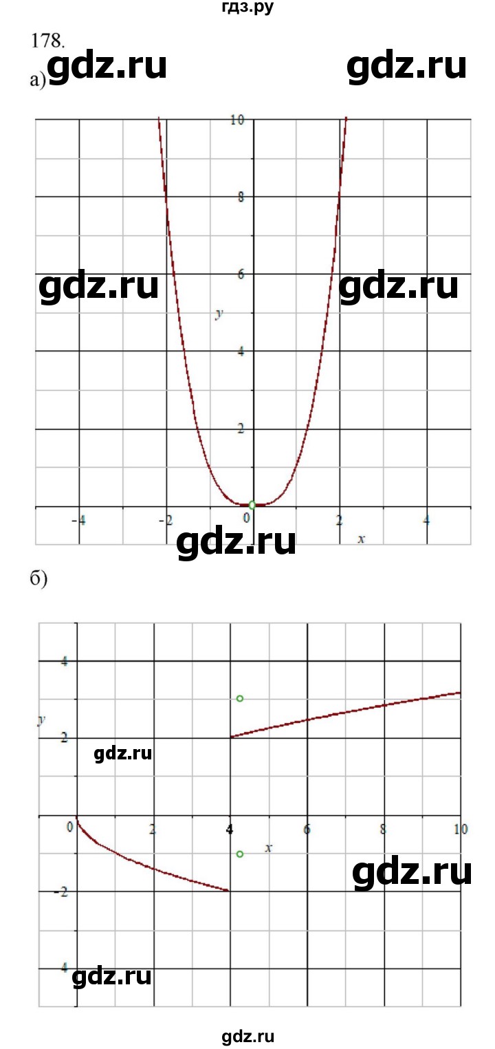 ГДЗ по алгебре 9 класс Макарычев  Углубленный уровень упражнение - 178, Решебник к учебнику 2022