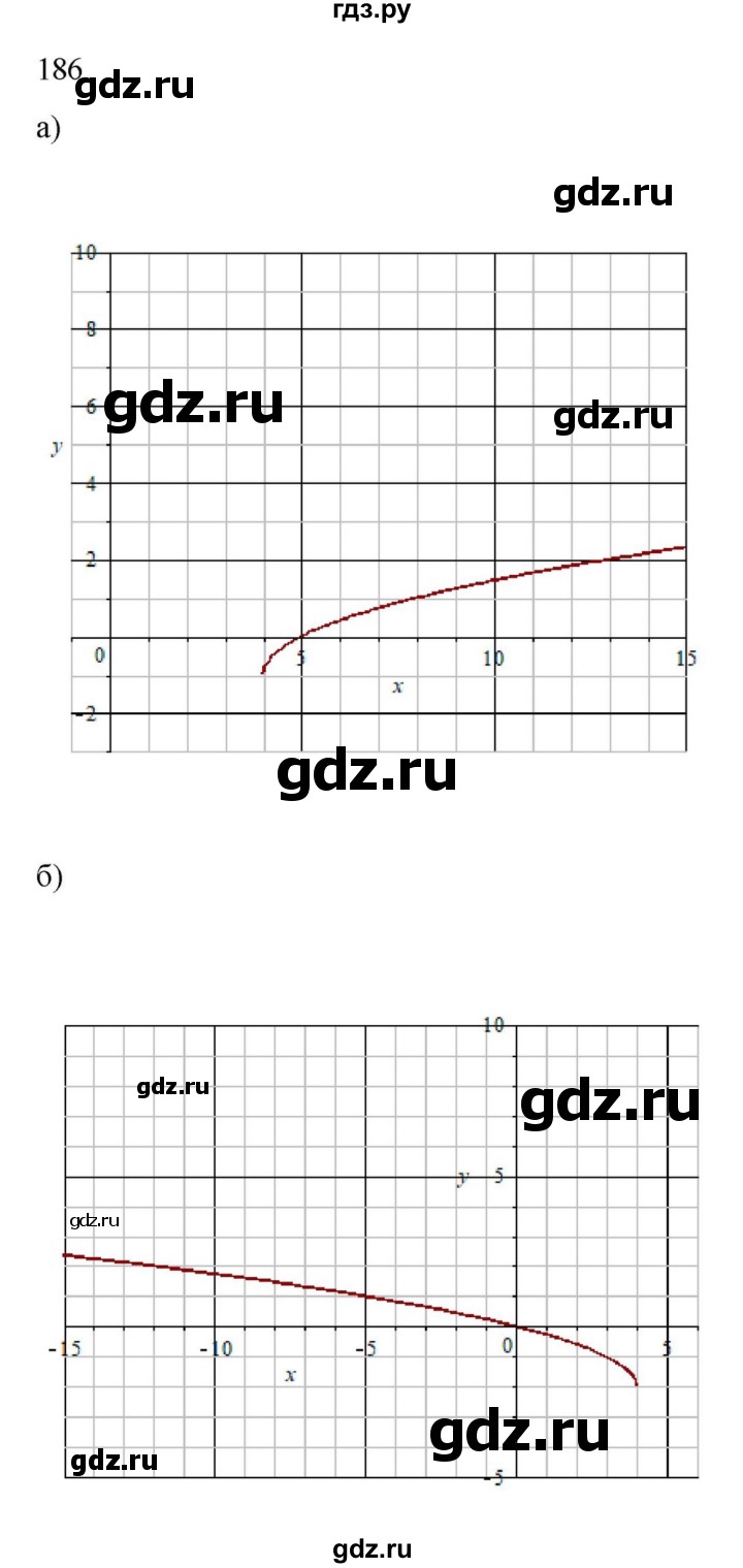 ГДЗ по алгебре 9 класс Макарычев  Углубленный уровень упражнение - 186, Решебник к учебнику 2022