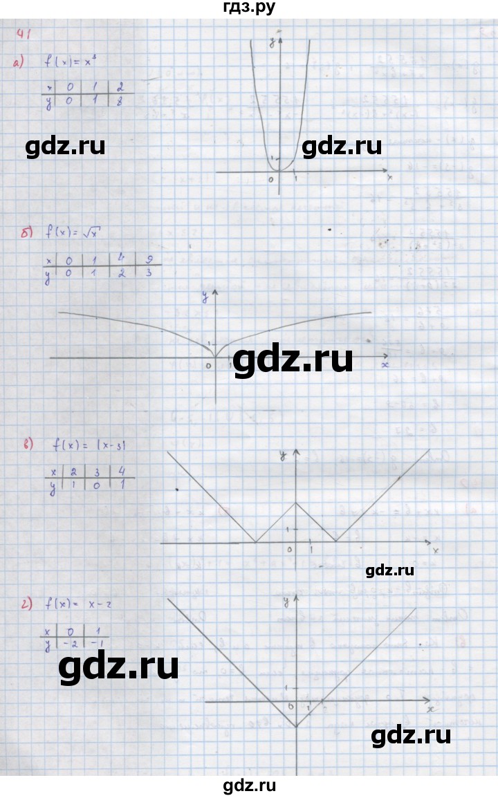 ГДЗ по алгебре 9 класс Макарычев  Углубленный уровень упражнение - 41, Решебник к учебнику 2022