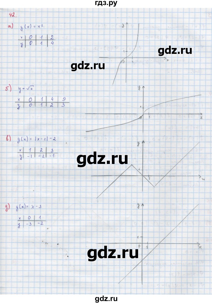 ГДЗ по алгебре 9 класс Макарычев  Углубленный уровень упражнение - 42, Решебник к учебнику 2022