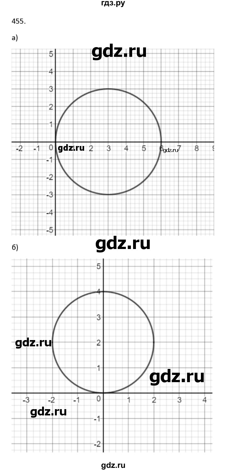 ГДЗ по алгебре 9 класс Макарычев  Углубленный уровень упражнение - 455, Решебник к учебнику 2022