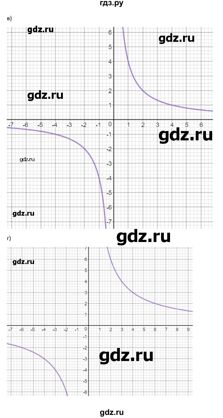 ГДЗ по алгебре 9 класс Макарычев  Углубленный уровень упражнение - 456, Решебник к учебнику 2022