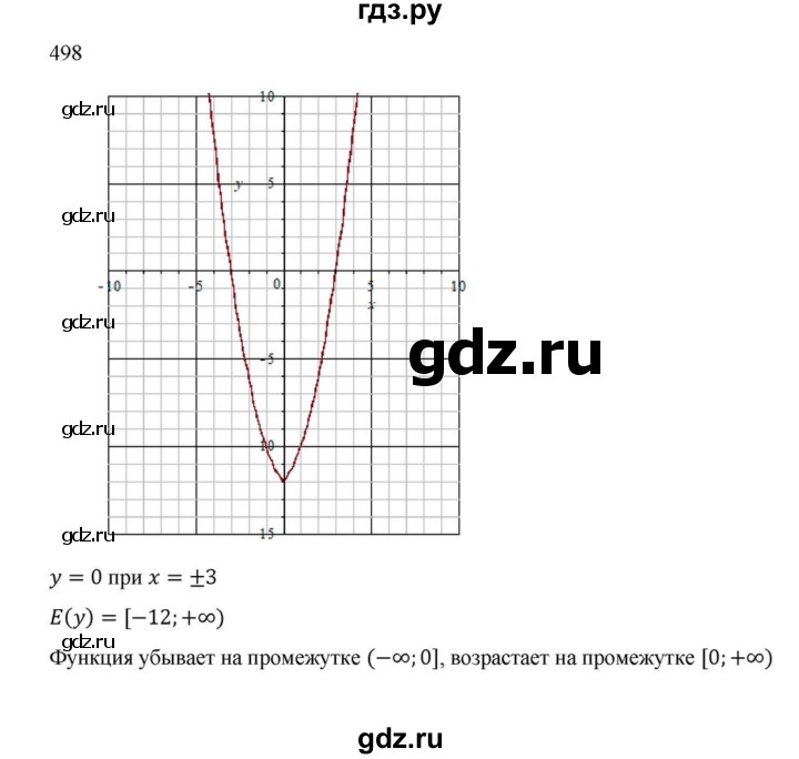 ГДЗ по алгебре 9 класс Макарычев  Углубленный уровень упражнение - 498, Решебник к учебнику 2022