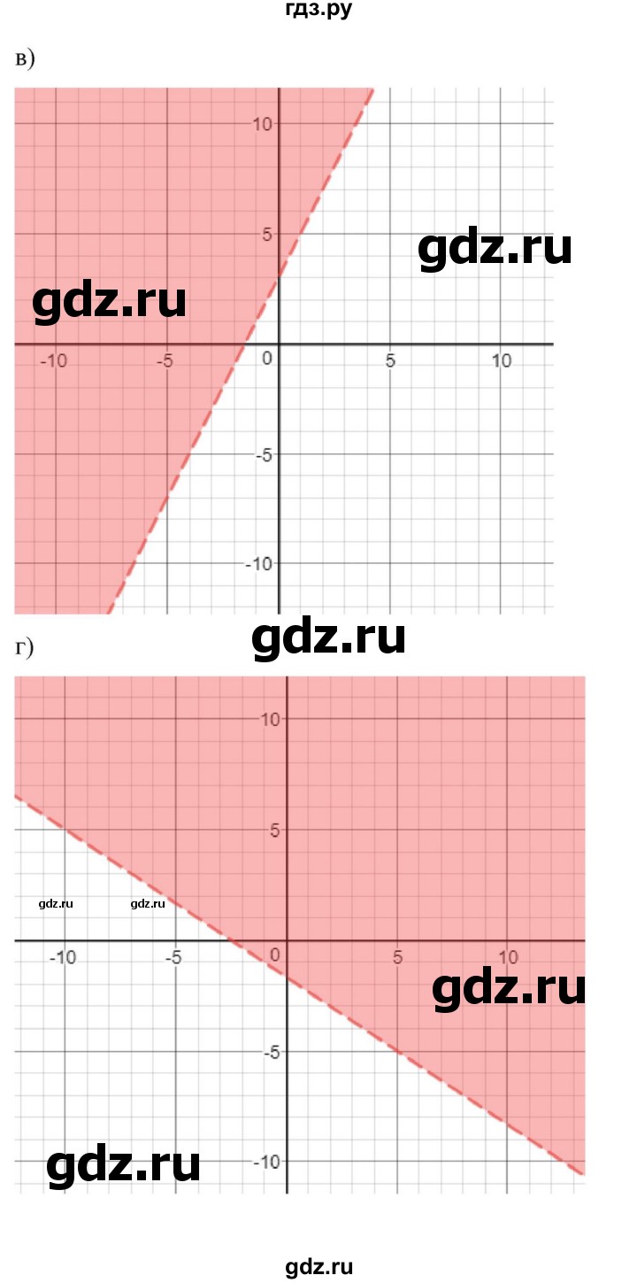 ГДЗ по алгебре 9 класс Макарычев  Углубленный уровень упражнение - 542, Решебник к учебнику 2022
