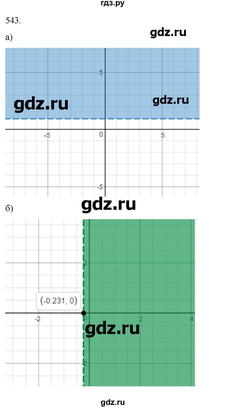 ГДЗ по алгебре 9 класс Макарычев  Углубленный уровень упражнение - 543, Решебник к учебнику 2022