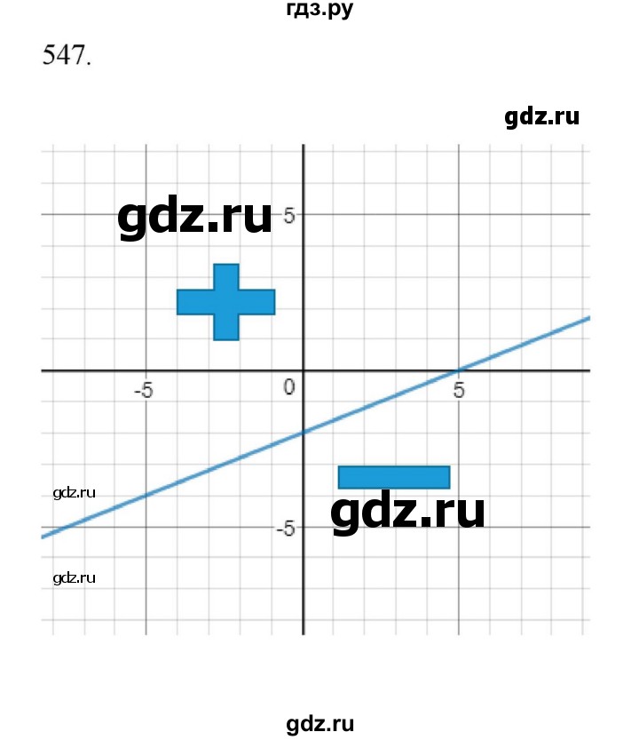 ГДЗ по алгебре 9 класс Макарычев  Углубленный уровень упражнение - 547, Решебник к учебнику 2022