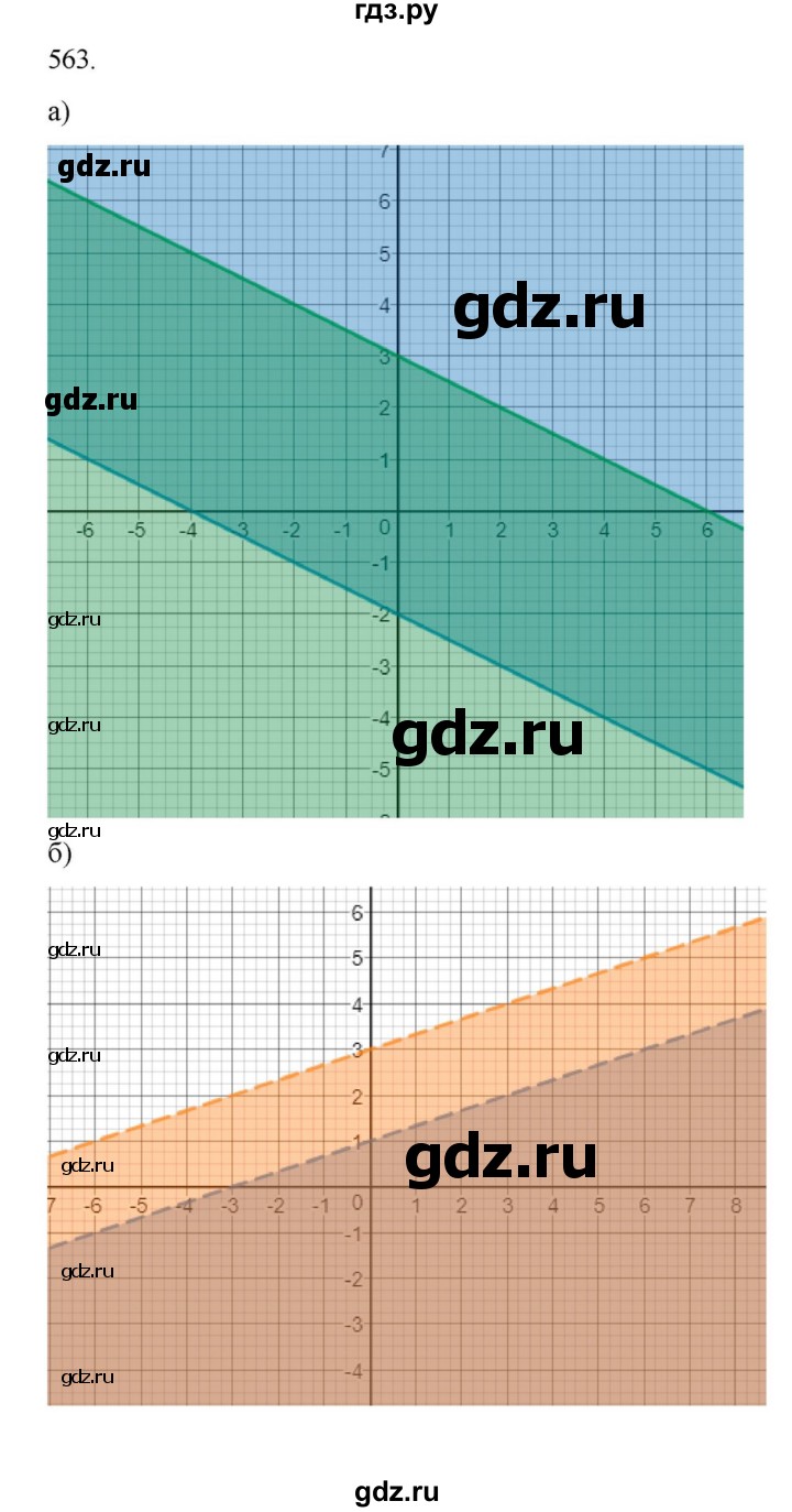 ГДЗ по алгебре 9 класс Макарычев  Углубленный уровень упражнение - 563, Решебник к учебнику 2022