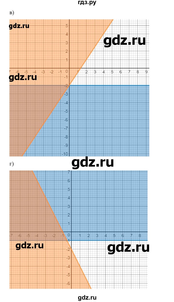 ГДЗ по алгебре 9 класс Макарычев  Углубленный уровень упражнение - 564, Решебник к учебнику 2022