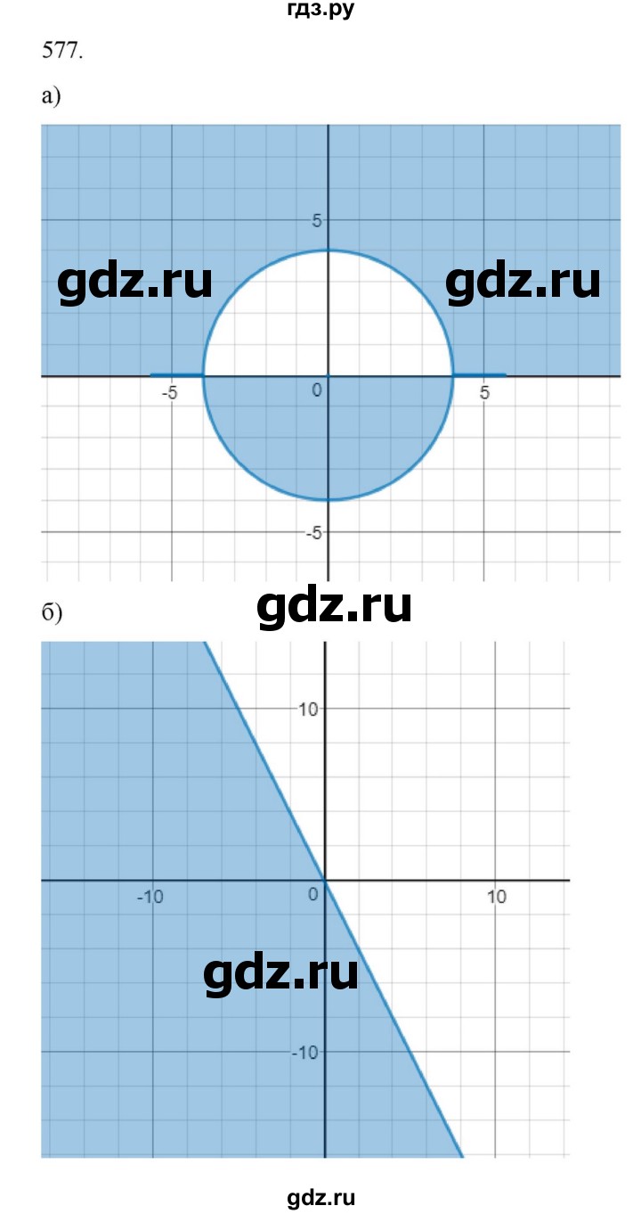 ГДЗ по алгебре 9 класс Макарычев  Углубленный уровень упражнение - 577, Решебник к учебнику 2022
