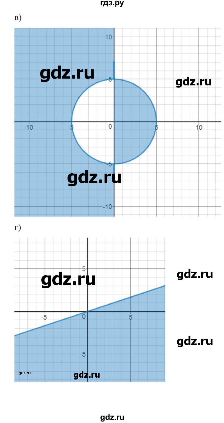 ГДЗ по алгебре 9 класс Макарычев  Углубленный уровень упражнение - 577, Решебник к учебнику 2022