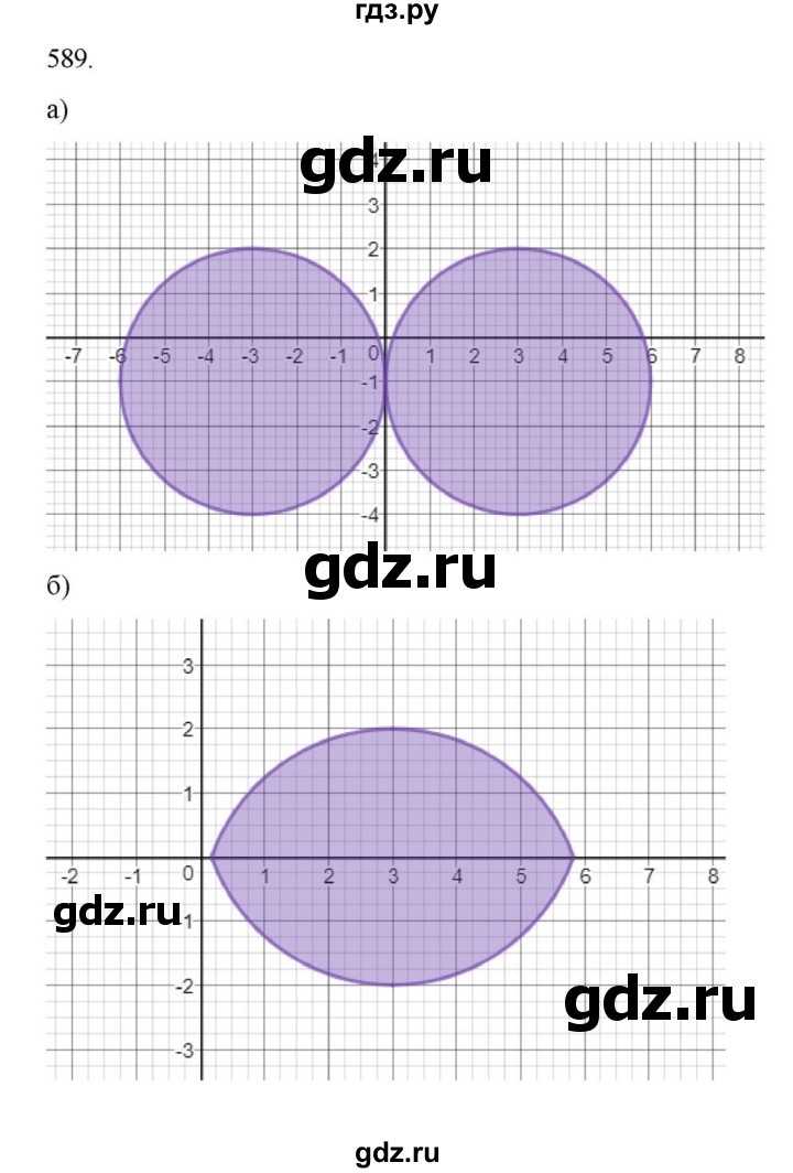 ГДЗ по алгебре 9 класс Макарычев  Углубленный уровень упражнение - 589, Решебник к учебнику 2022