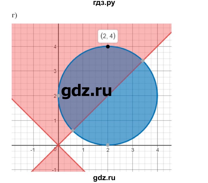 ГДЗ по алгебре 9 класс Макарычев  Углубленный уровень упражнение - 590, Решебник к учебнику 2022